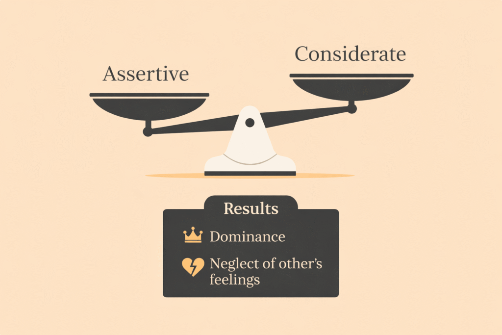 Balanced scale in charcoal gray tilts slightly between “Assertive” on the left and “Considerate” on the right, set against a soft light orange background. Centered below, a dark charcoal panel labeled “Results” highlights two outcomes with icons: a crown symbolizing dominance and a broken heart representing neglect of others’ feelings.